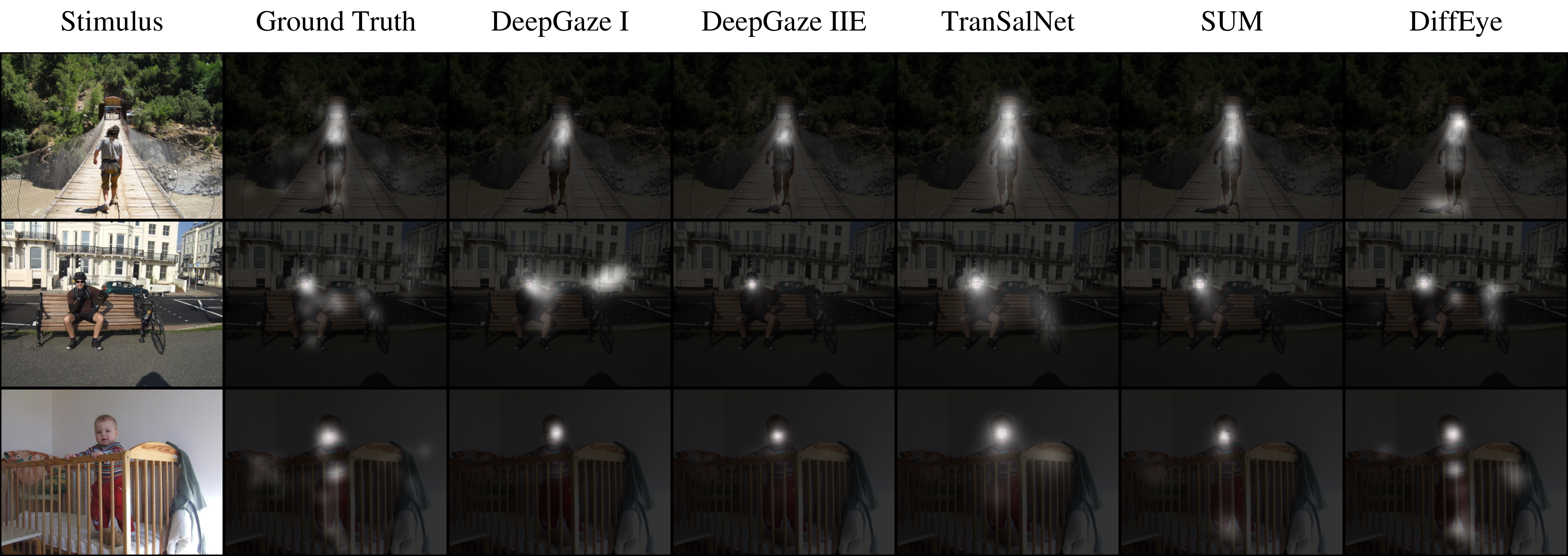 Saliency maps from DiffEye and baselines compared to ground truth